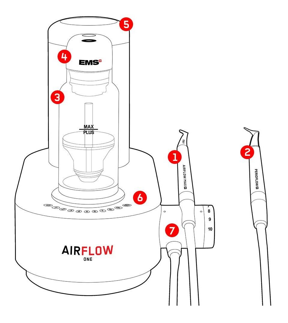 AIRFLOW® One | AIRFLOW® Dental Spa